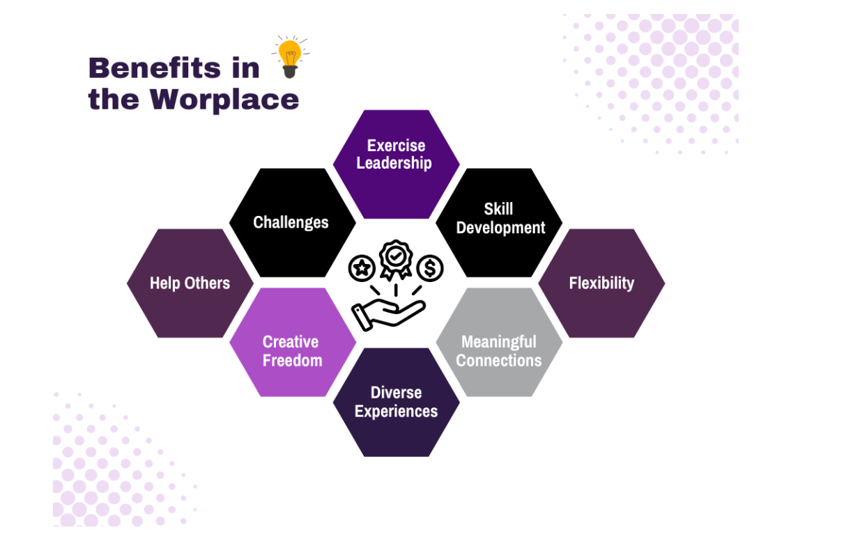 Benefits in the Workplace