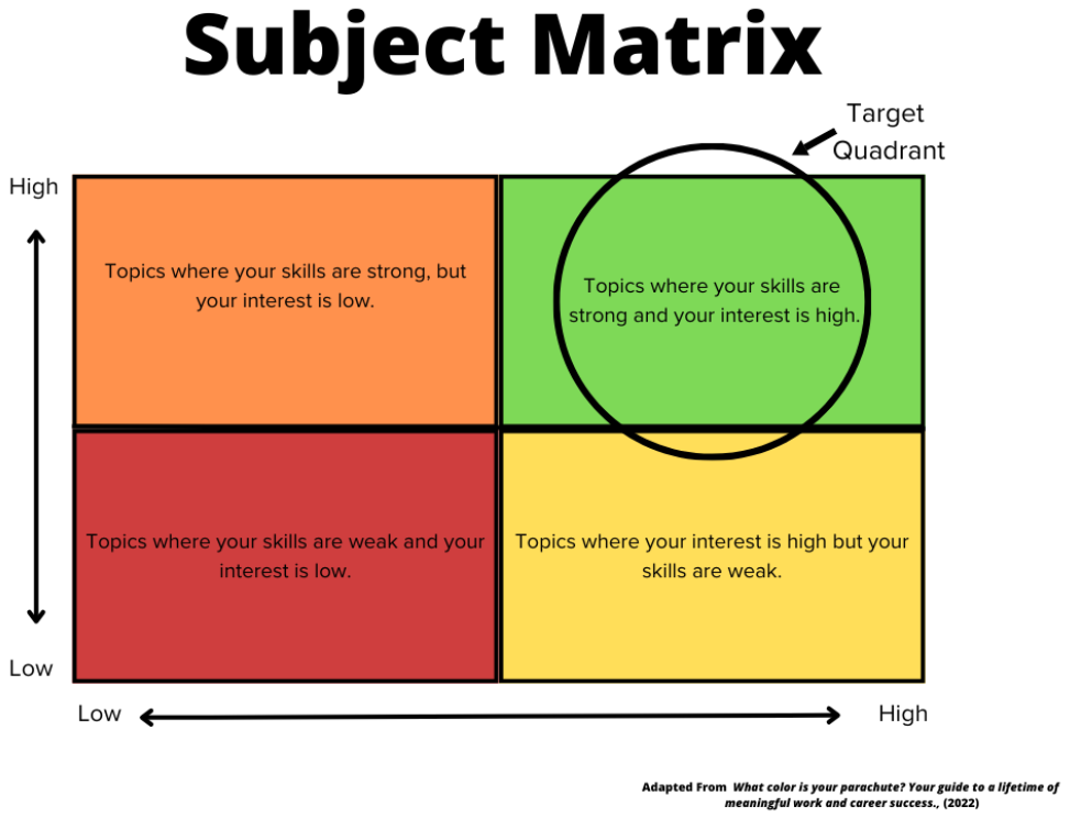 Subject Matrix