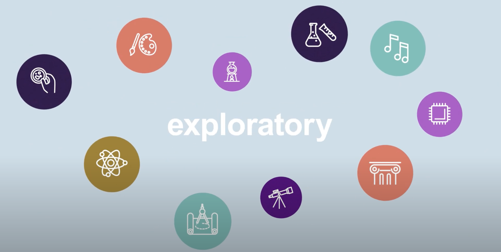 Exploratory graphic